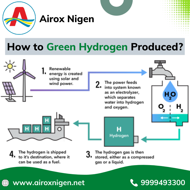 How is Green Hydrogen Generated?